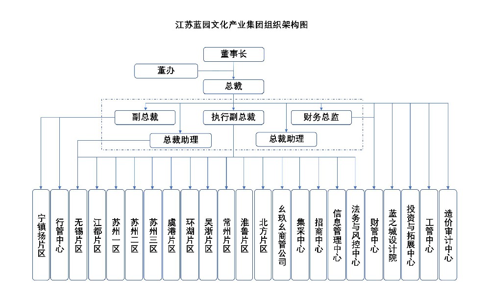 组织架构2024.jpg